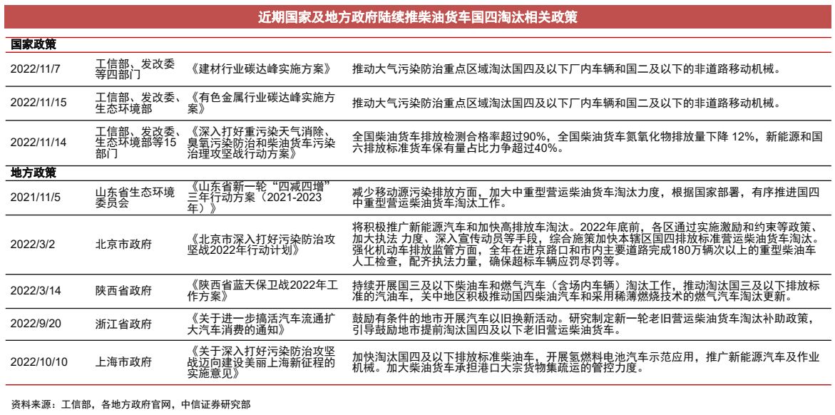 重卡行业机会分析,重卡行业有望走出底部