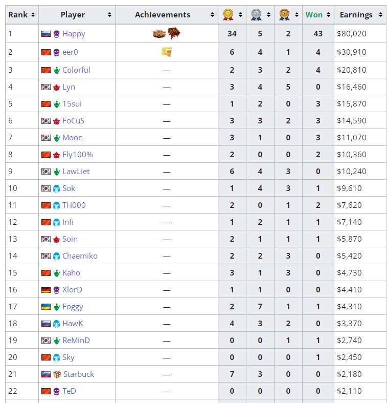 失去国服对暴雪的影响,魔兽从哪个版本开始不好玩了