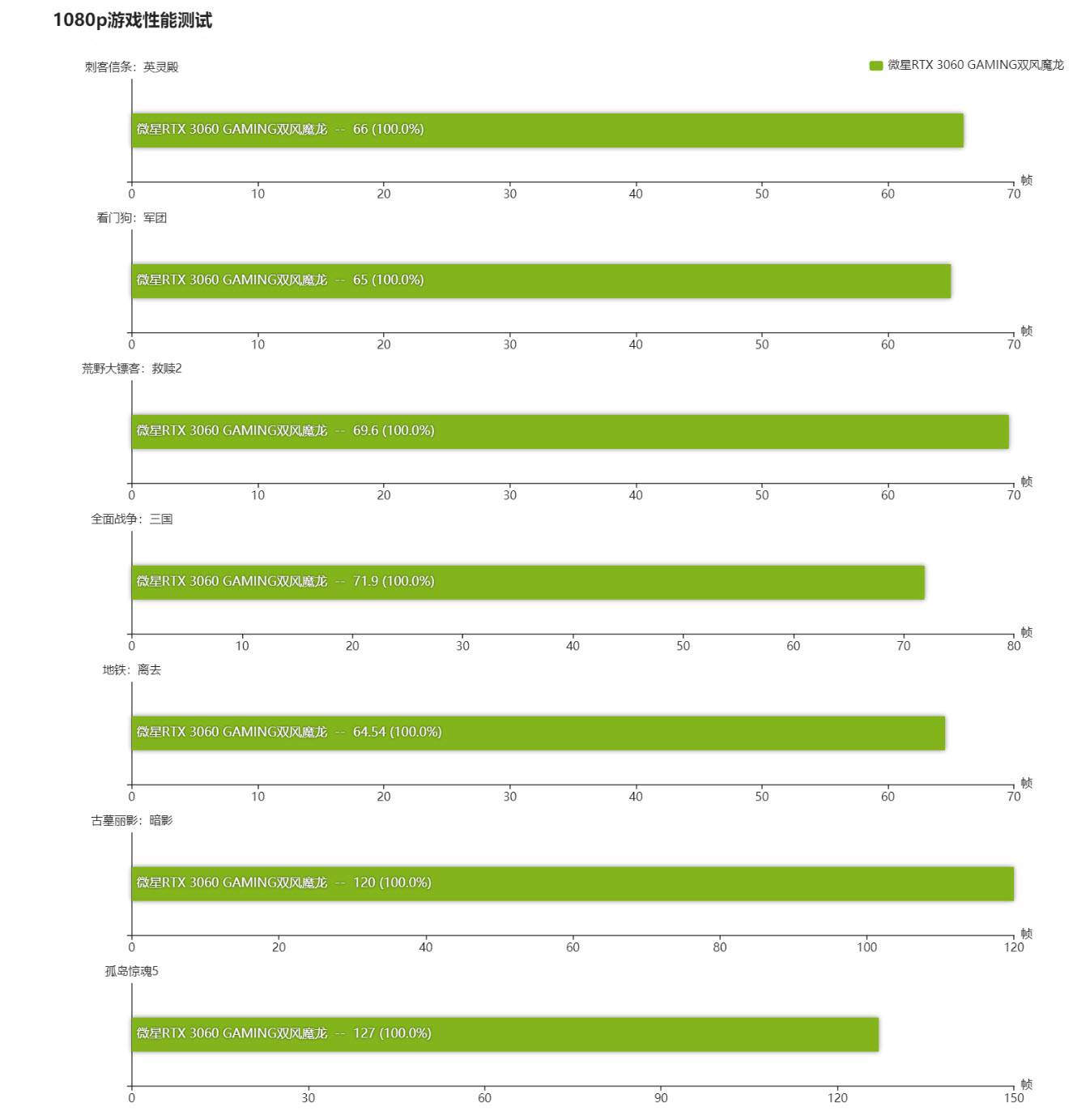 12代i712700kf跟i712700k区别,十二代i712700kf和12700k哪个好
