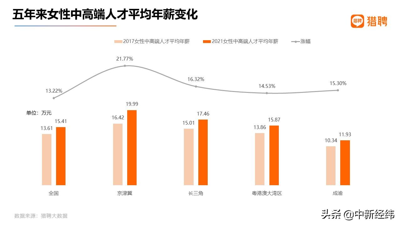 未来女性创业方向,2023中国女性创业调研