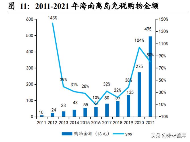 市内免税对中免有影响吗,免税政策分析