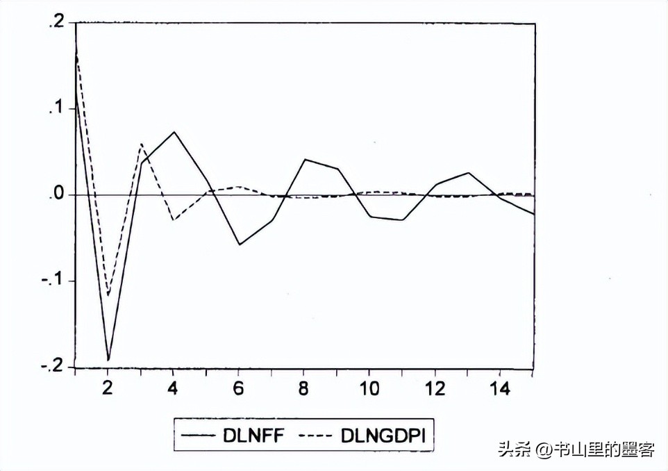 美国采取负利率政策吗,1998年美国利率政策