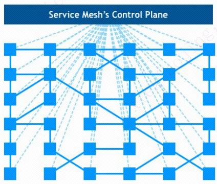 服务治理框架要不要开启,服务治理跟接口治理