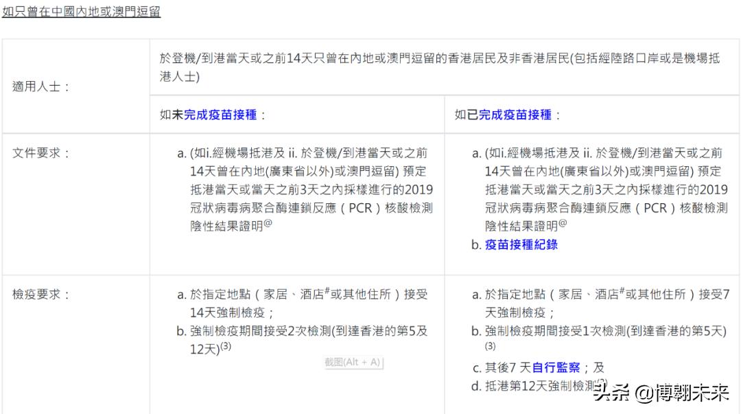 香港八大所学校,香港前八大学申请时间