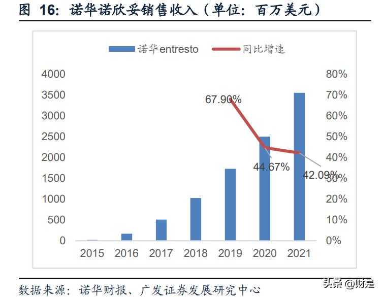 九洲药业预测目标价,九洲药业发展潜力