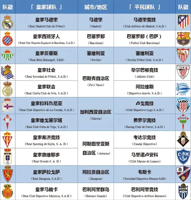 西班牙王室足球情缘：热爱足球的公主和历史悠久的皇家称号