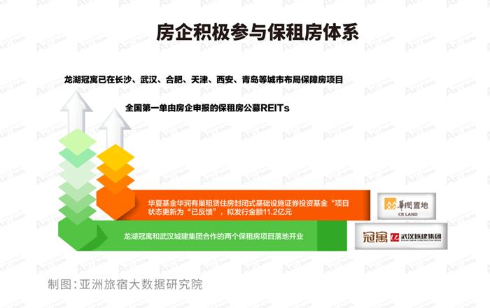 国外长租公寓发展分析,2021中国长租公寓规模