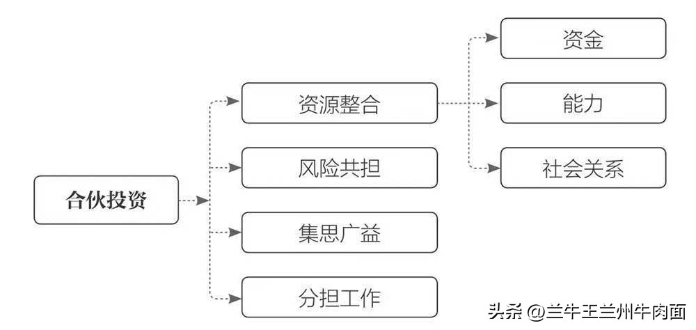 餐饮合伙优势和劣势,餐饮合伙创业要规避问题
