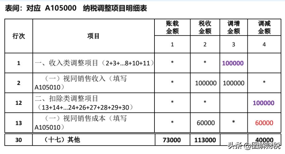公司过节送礼账务处理,员工发的过节礼品账务处理