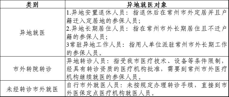 2023年度的医疗保险政策,2024职工医疗保障待遇政策