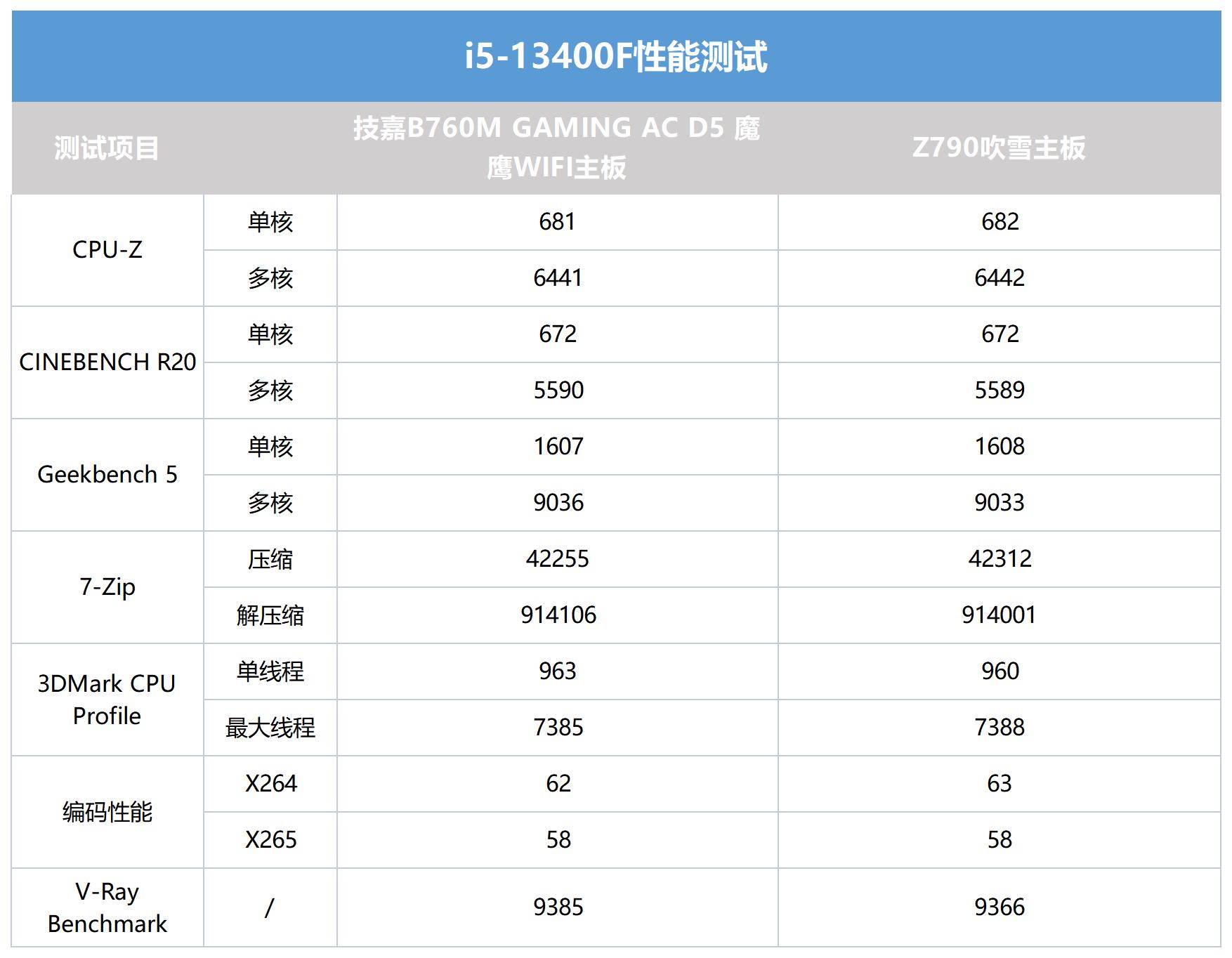 技嘉b760魔鹰小板测评,技嘉B760m魔鹰主板