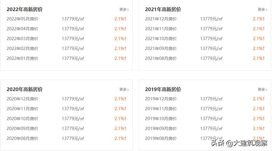 章丘万达广场最新视频,章丘万达广场最新规划