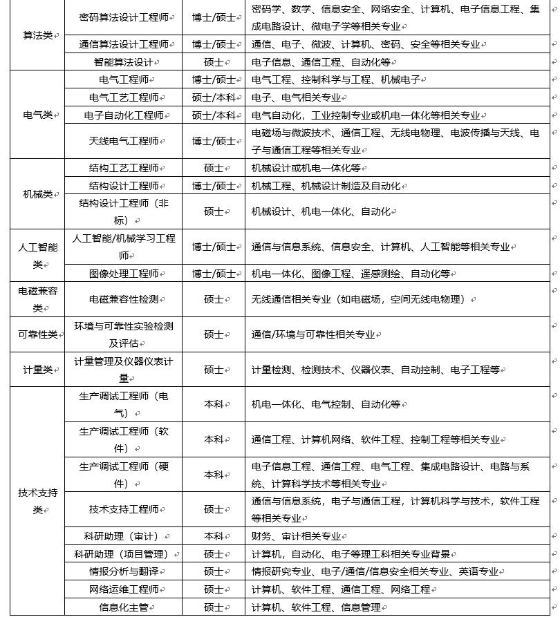 中国十大军工集团都是做什么的,想进国家军工企业学什么专业