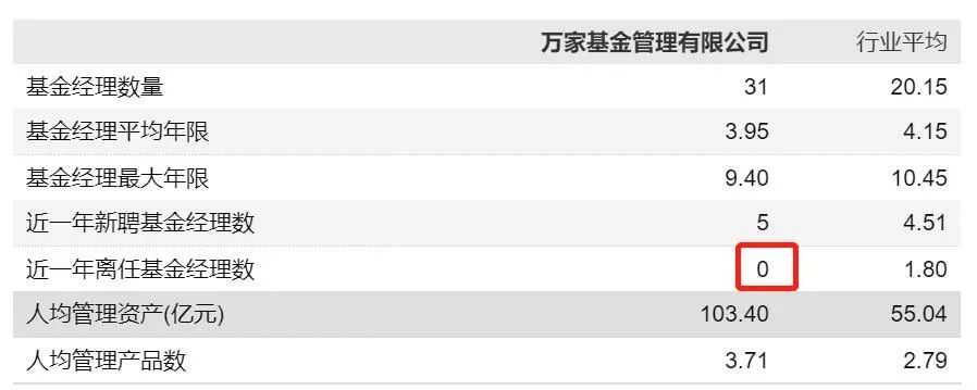 股债基金平衡策略,最优秀的股债基金