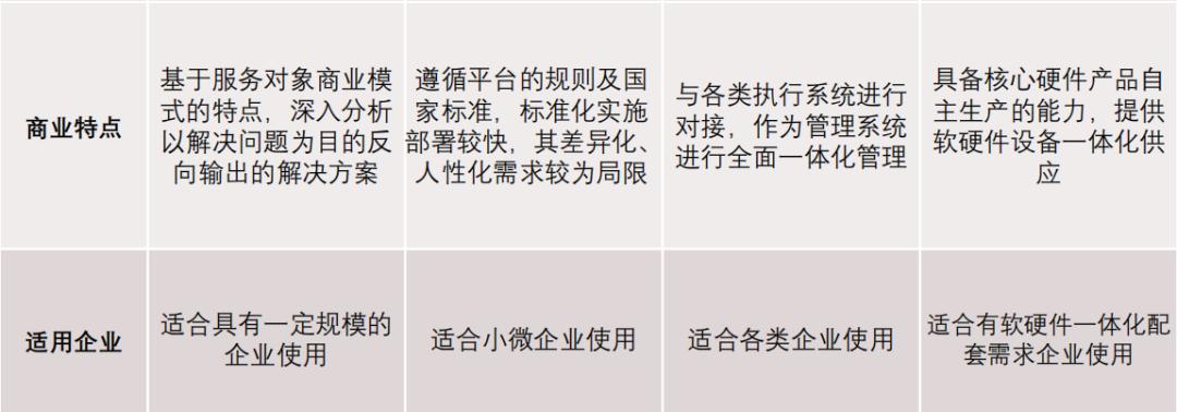 2023年中国物流行业研究报告,物流软件行业分析