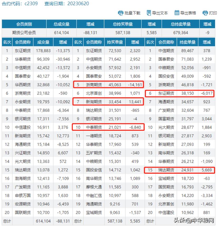 玉米行情回落短时利空因素较多,玉米价格上涨警惕回落风险