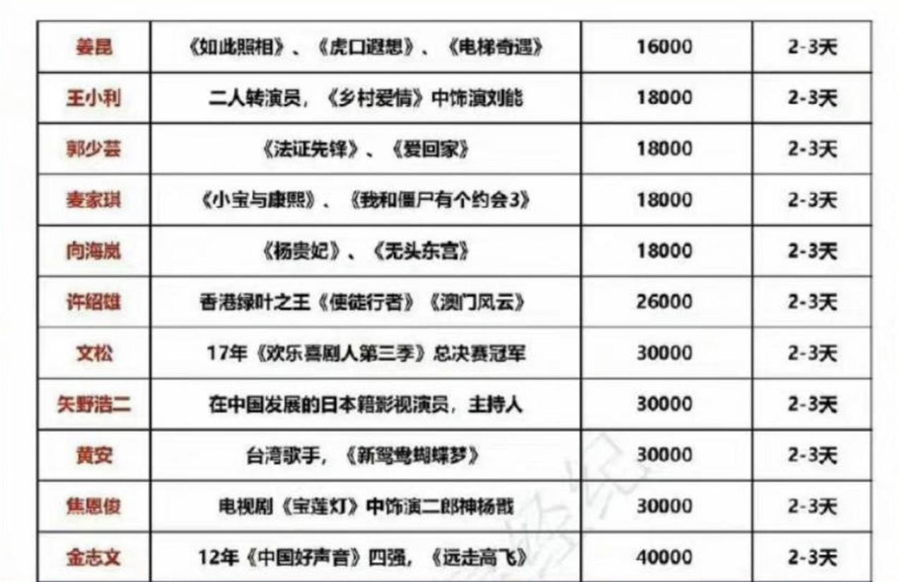 业内曝明星收入乱象,揭秘娱乐圈明星要价