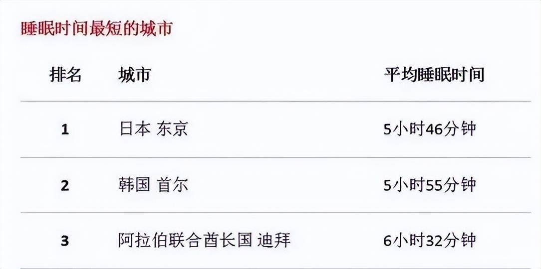 韩国年轻人的“考公”秘籍：睡四个小时就能上岸