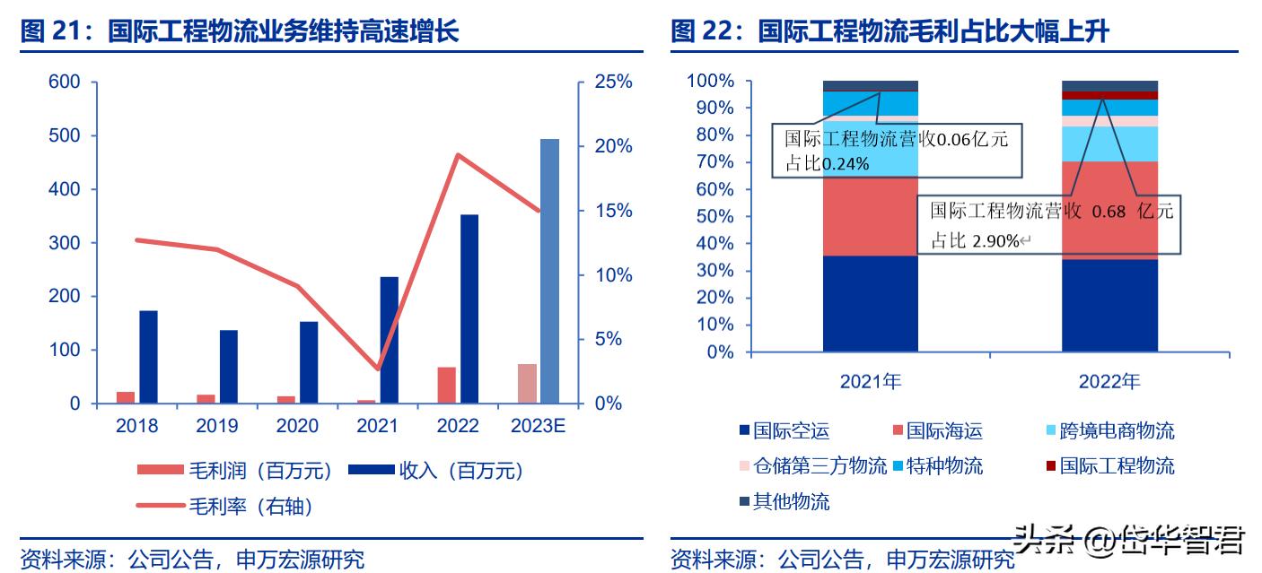 国际跨境物流行业前景怎么样,海运价格回落对外贸企业影响