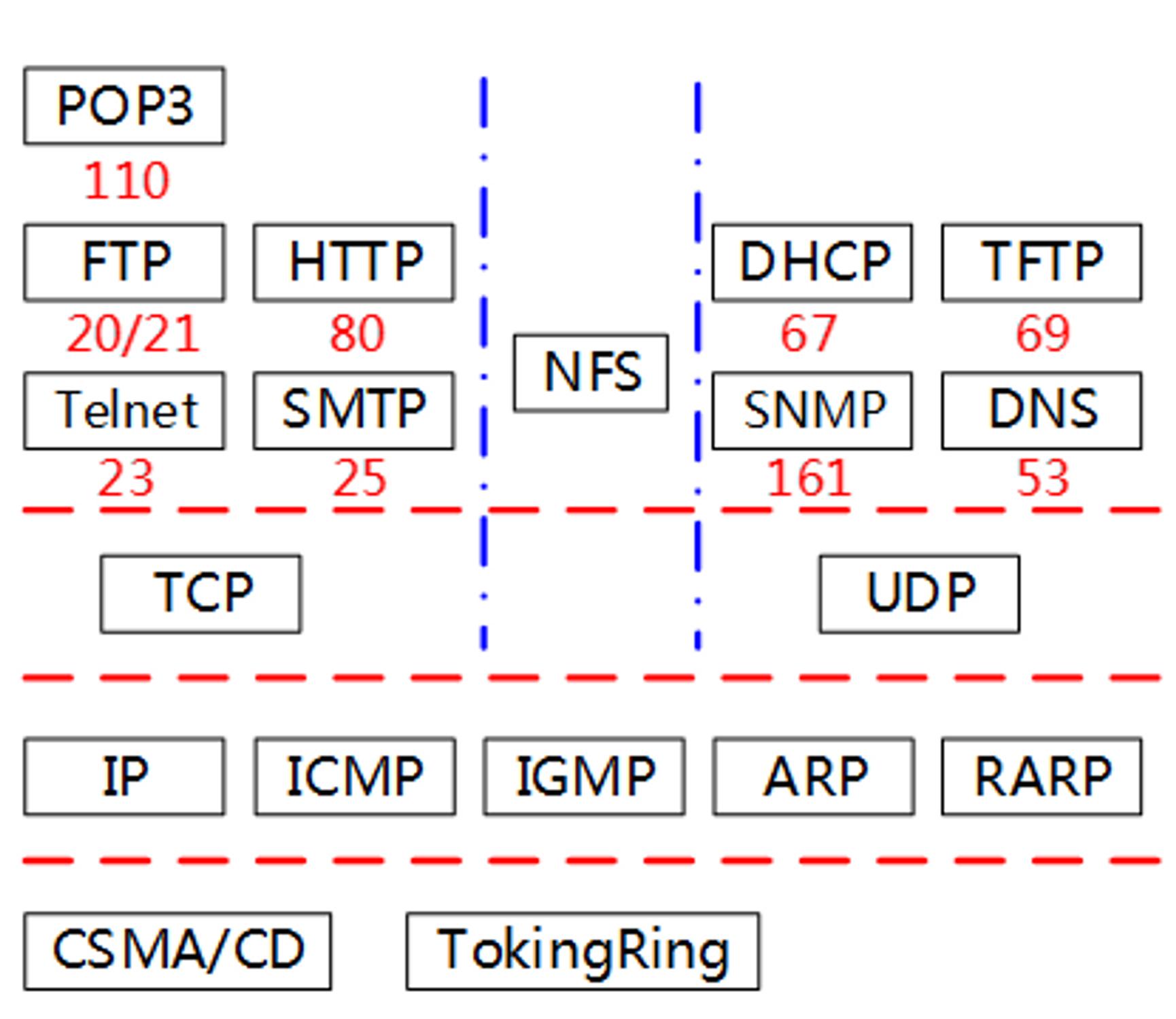 软考中级系统集成学霸笔记,软考计算机网络基础知识