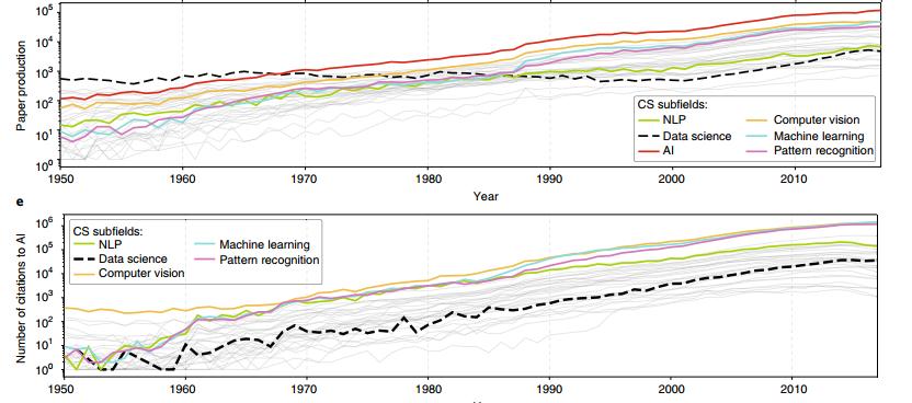 值得报考的5大专业,热门专业但要谨慎报考的三个专业