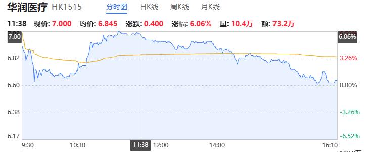 华润医药最新收购的公司,被华润医疗收购的医院前景如何
