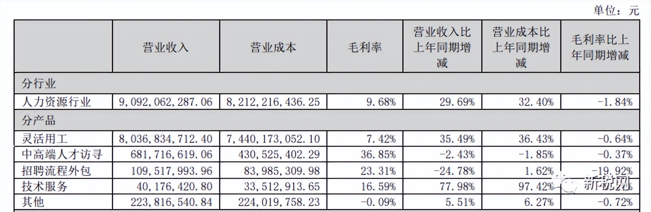科锐国际前三季度业绩,科锐国际业绩大全