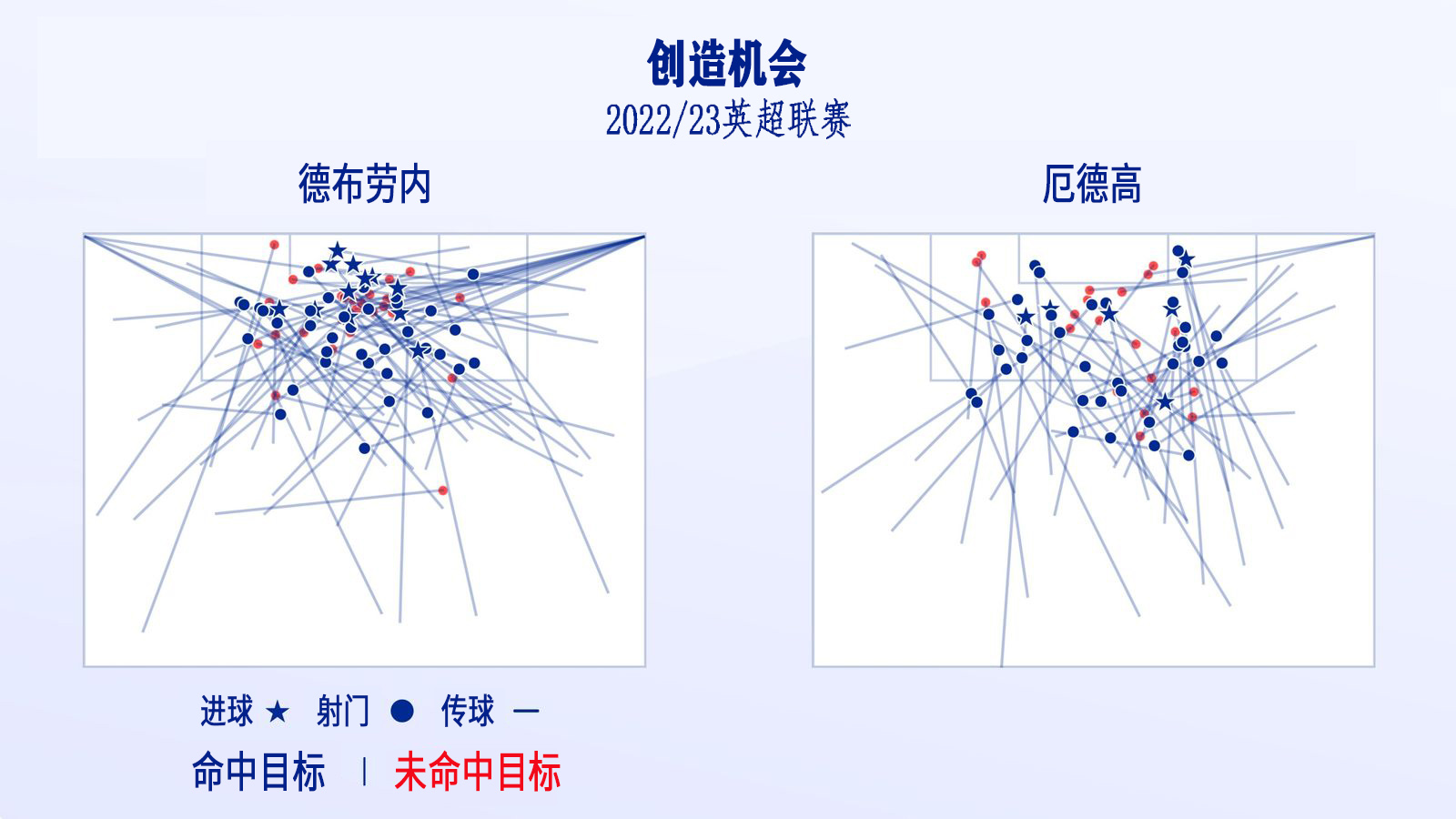 雷德克纳普加盟中场,雷德克纳普路易斯