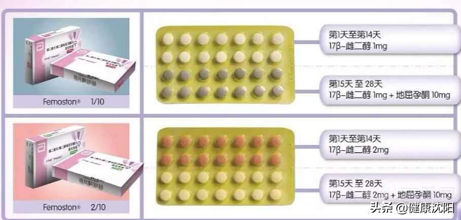 健康科普堂视频,围绝经期科普视频