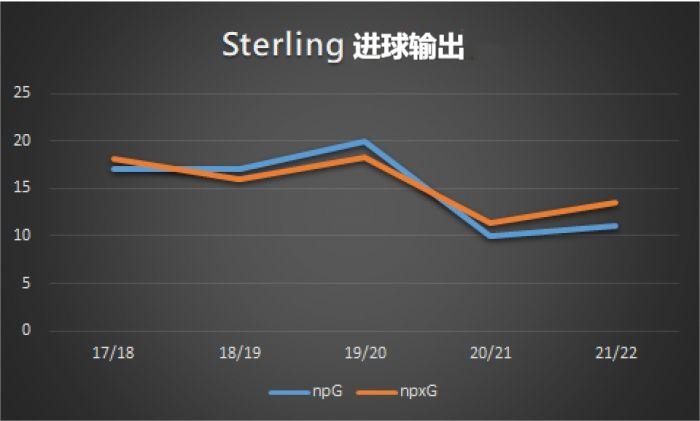托马斯·图赫尔尝试变阵的第一步！“快乐男孩”斯特林加盟切尔西