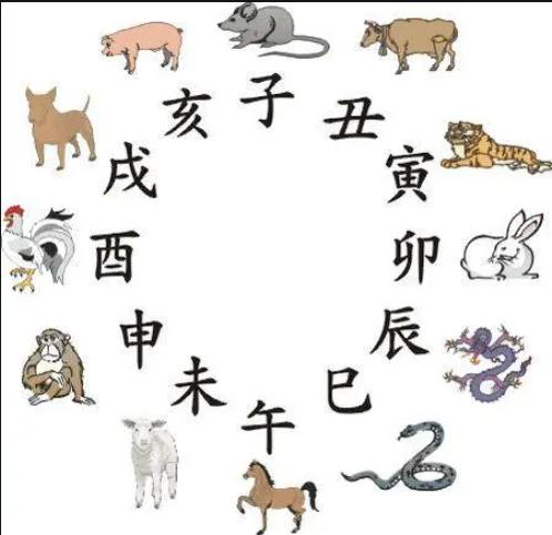 为什么十二生肖里面只有龙不存在,十二生肖起源于何时龙一直都在吗