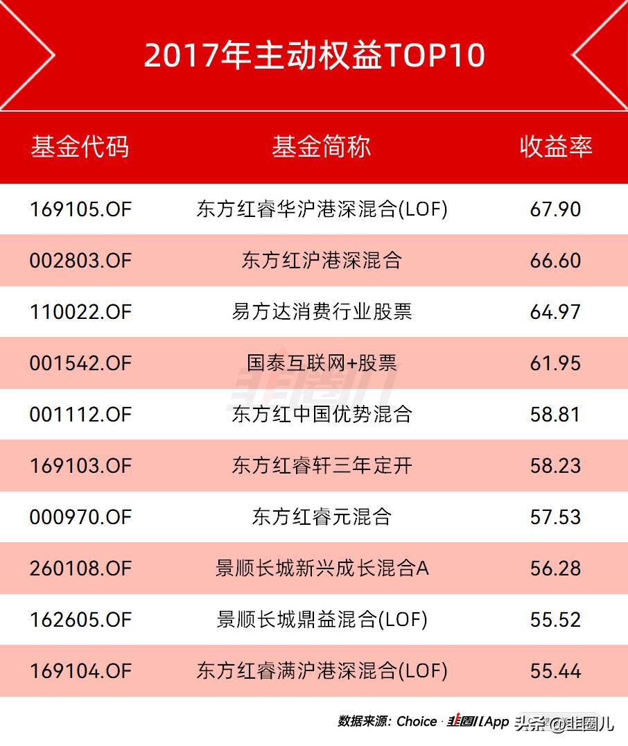 港股没前途,港股没救了吗