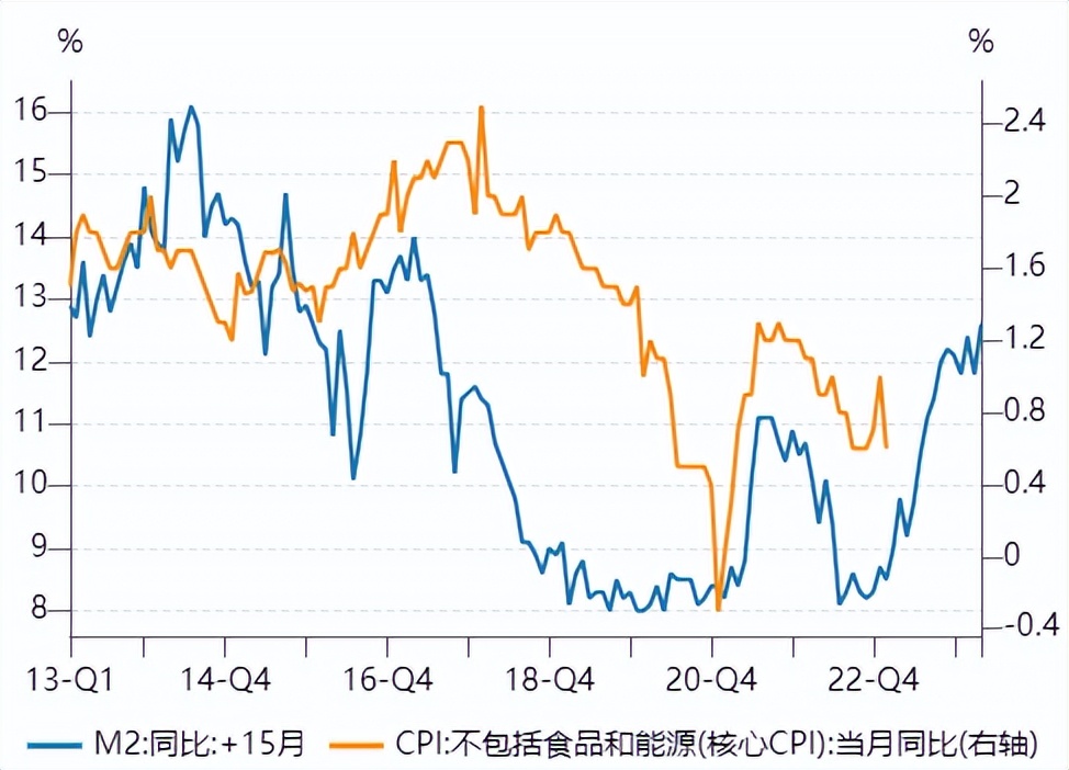 星石投资市场前景,星石投资最新消息今天