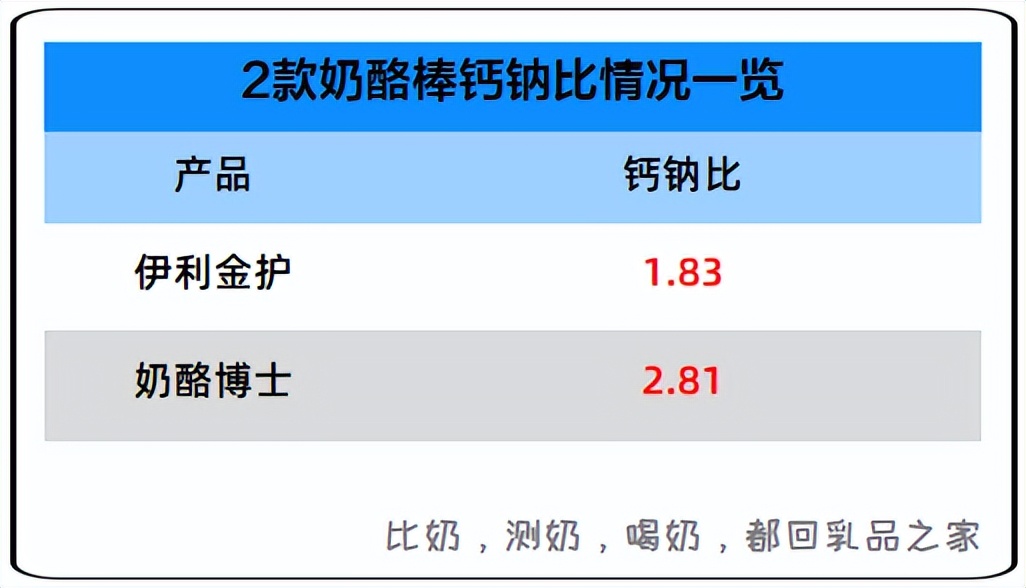 哪个品牌的奶酪棒最好测评,伊利奶酪棒哪个系列最好