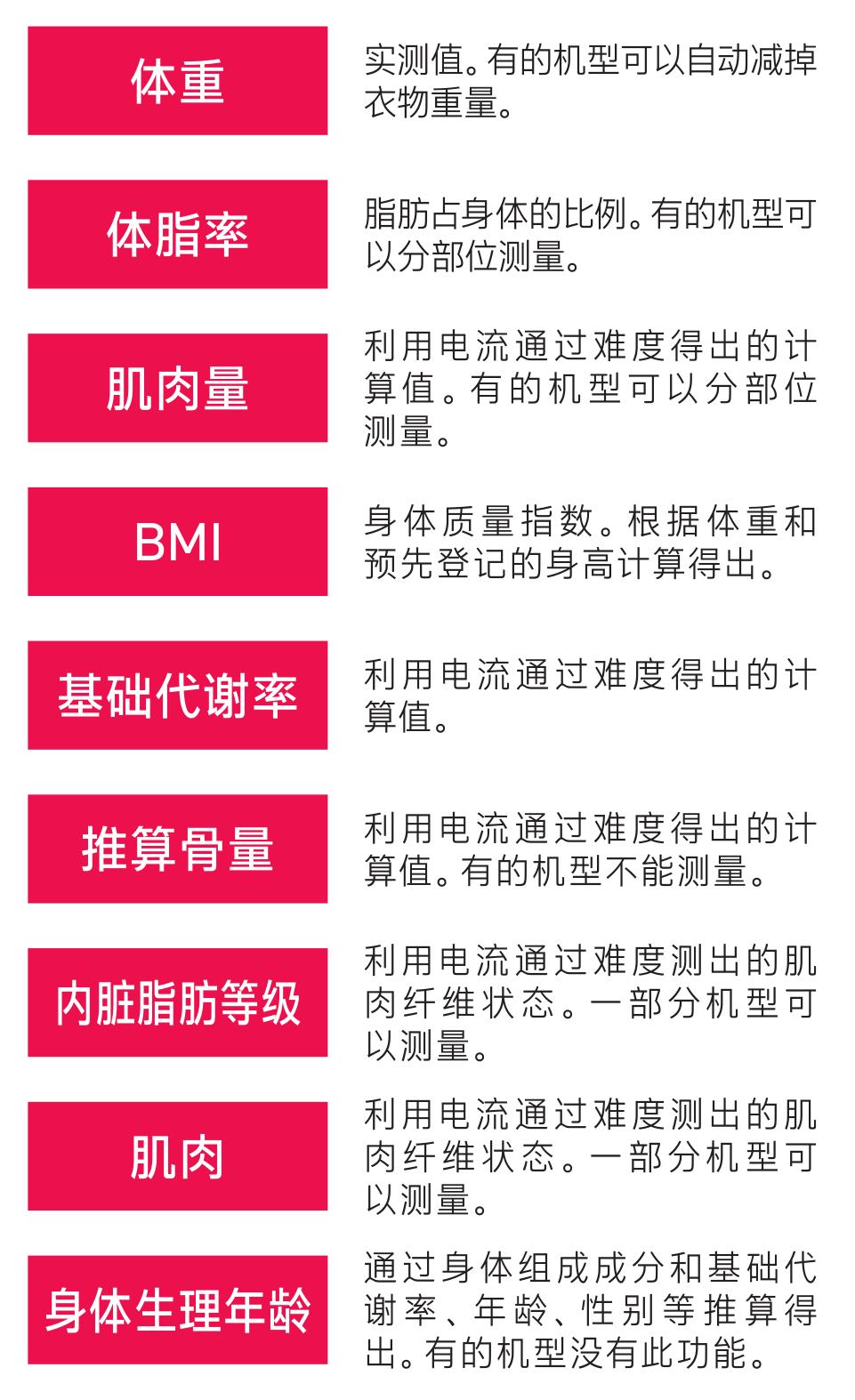 减肥智能体脂秤简单操作,减肥为什么用体脂秤