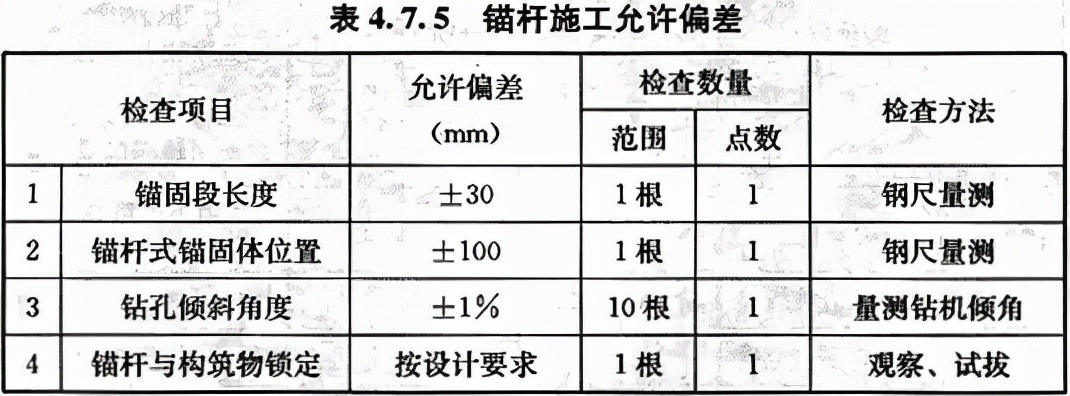城镇给水排水工程施工及验收规范,给水排水构筑物工程施工技术规程
