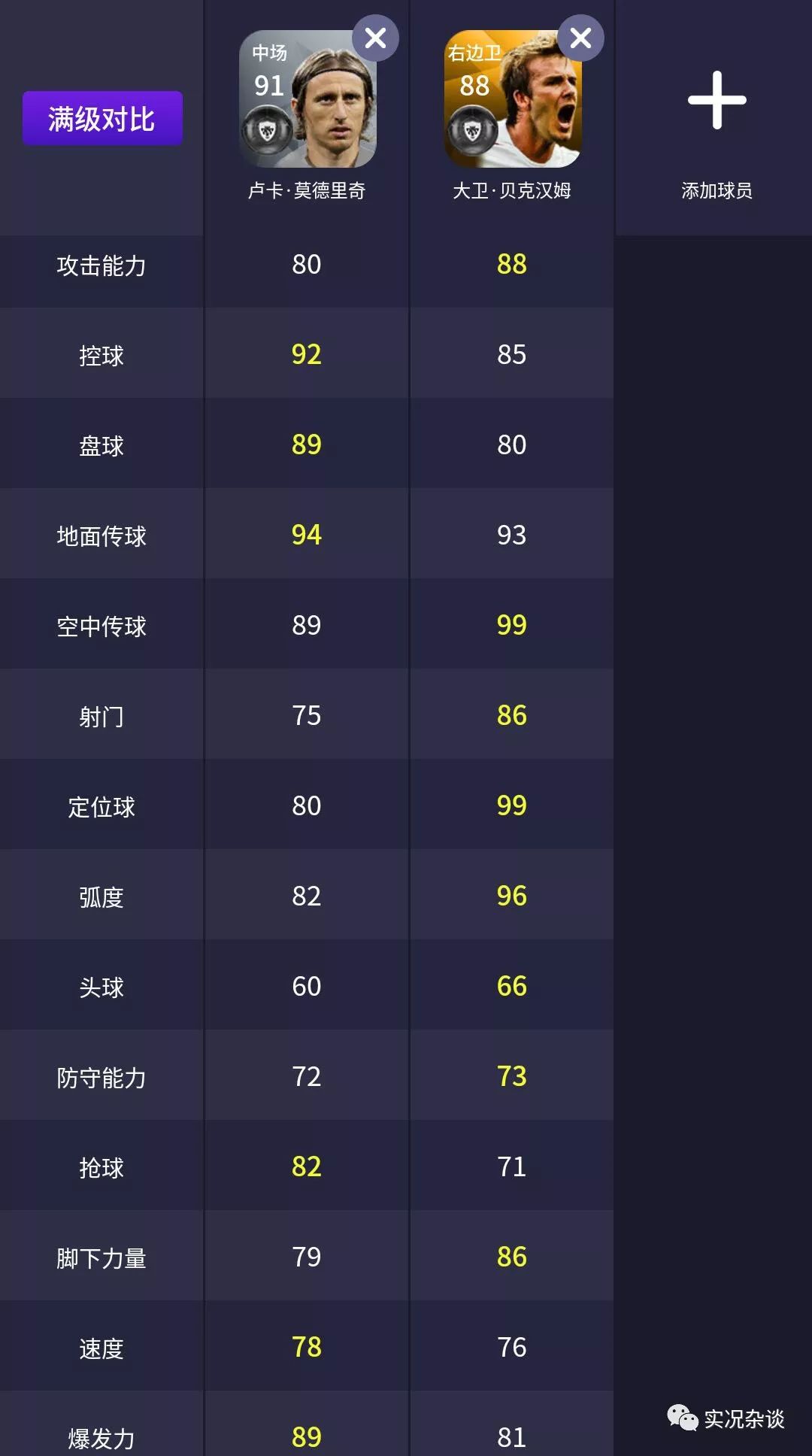 有且仅有一个,大卫贝克汉姆传奇纪录