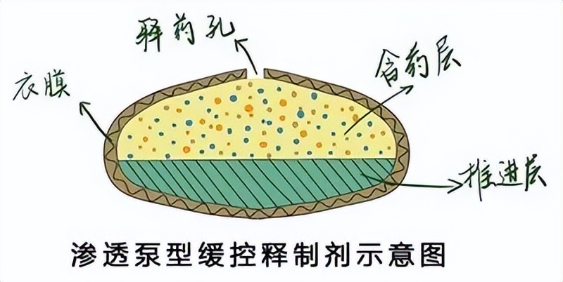 药片掰开吃几次可以吗,药片可以掰开服用吗