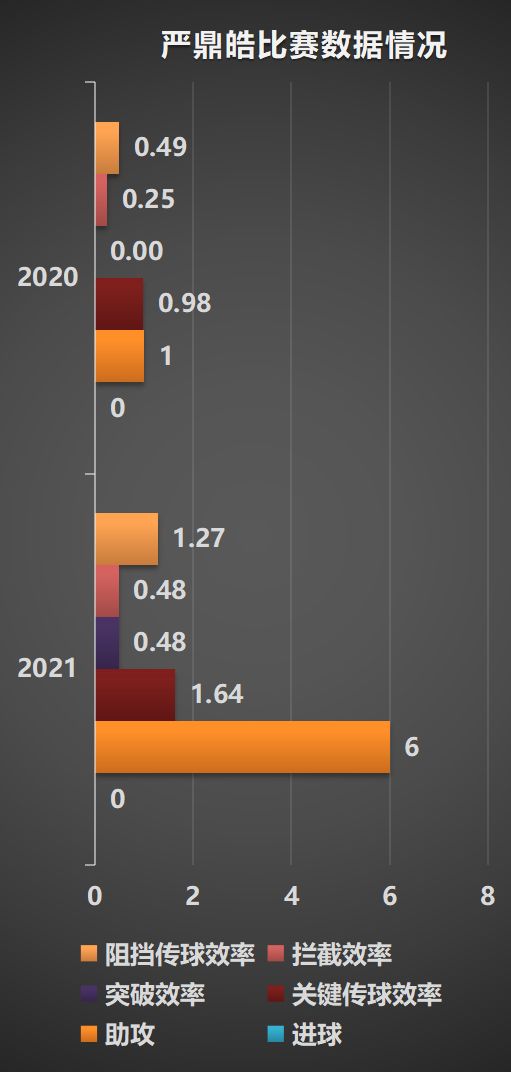 凌杰谭凯元连场破门，严鼎皓廖力生杨立瑜张修维新赛季有哪些进步