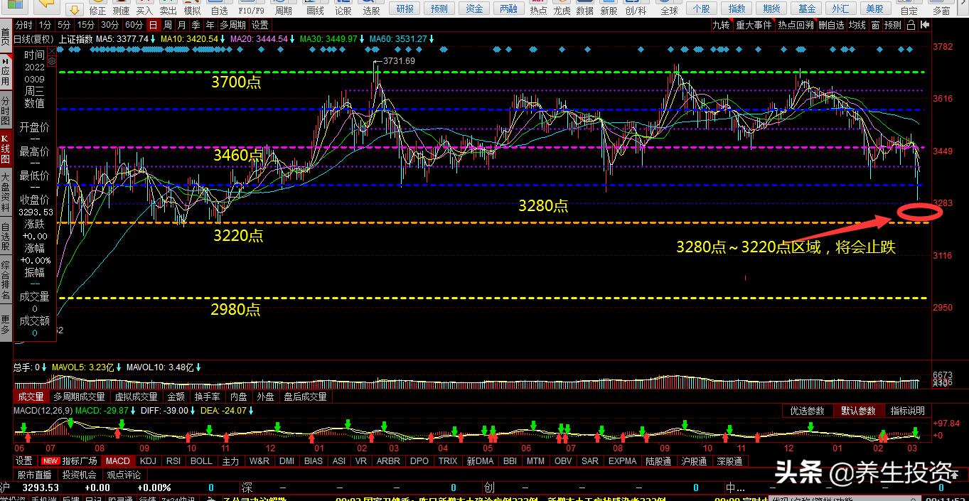 a股和美股走势比较图,a股vs美股哪一个更具有投资价值