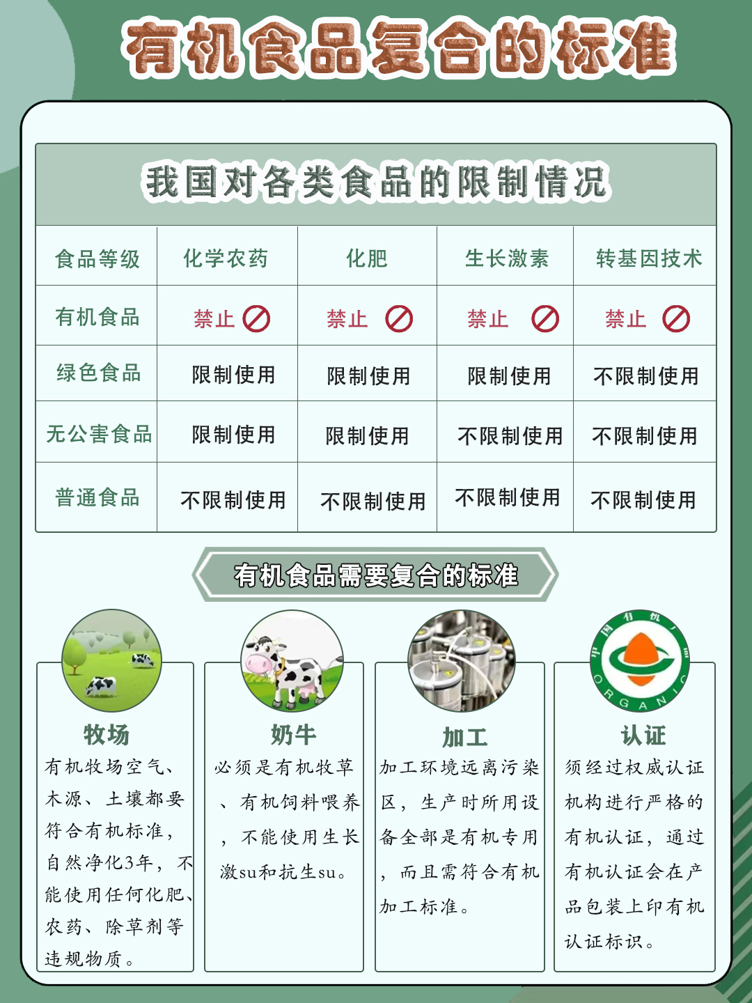 害怕买到假奶粉怎么办,如何辨别有机奶粉是真的有机