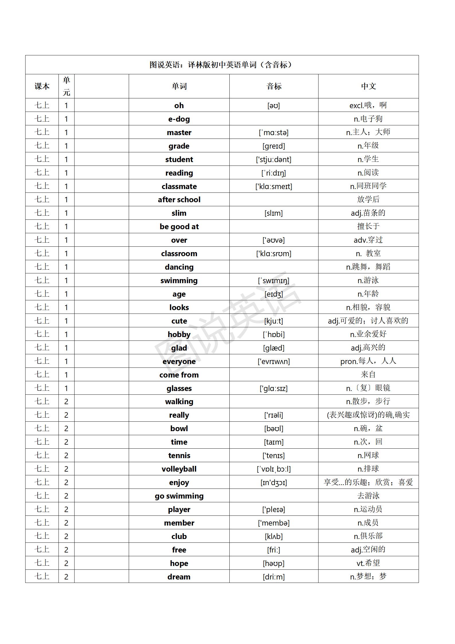 图说英语高频词100个,江苏译林英语3-6年级英语单词汇总