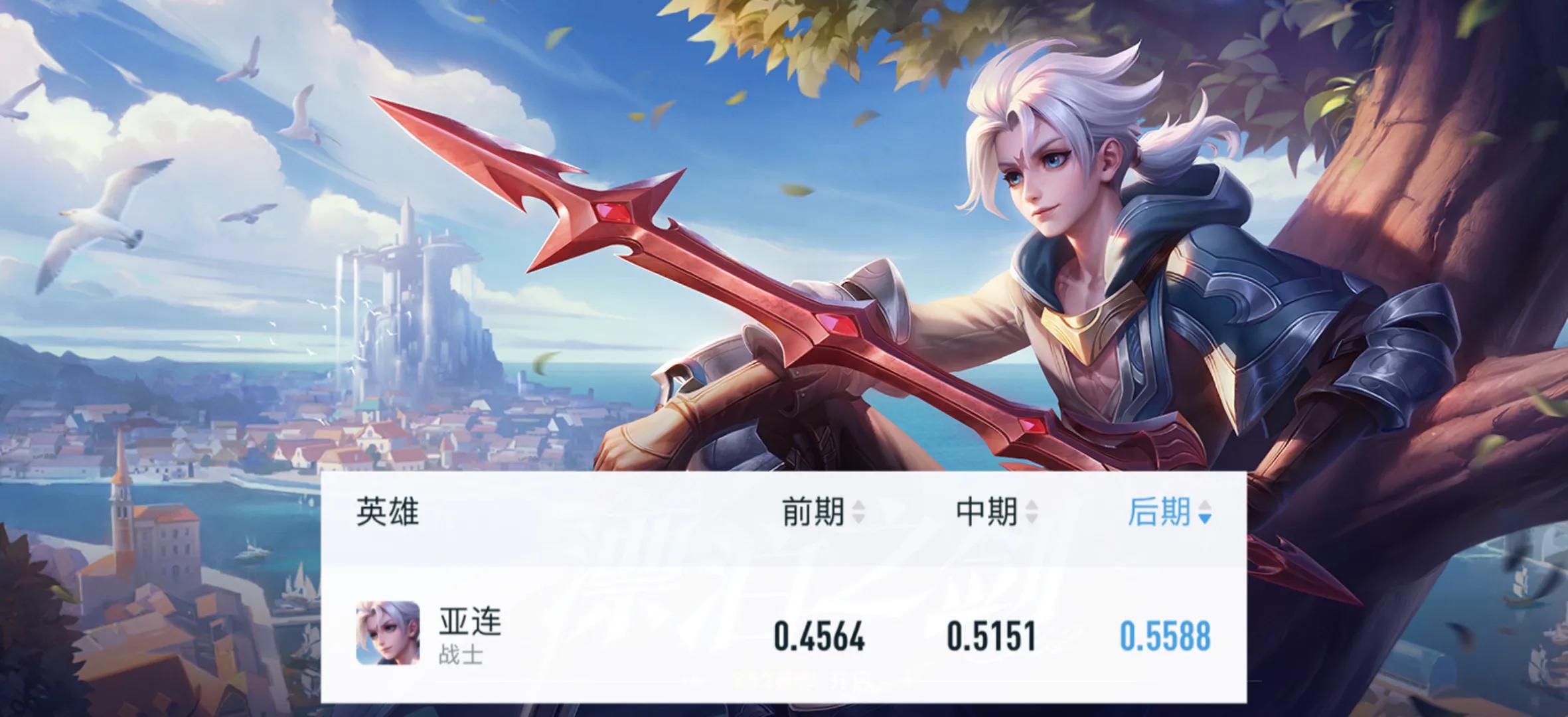 谁才是后期最强英雄互相对拼5v5,哪个英雄打亚连最好