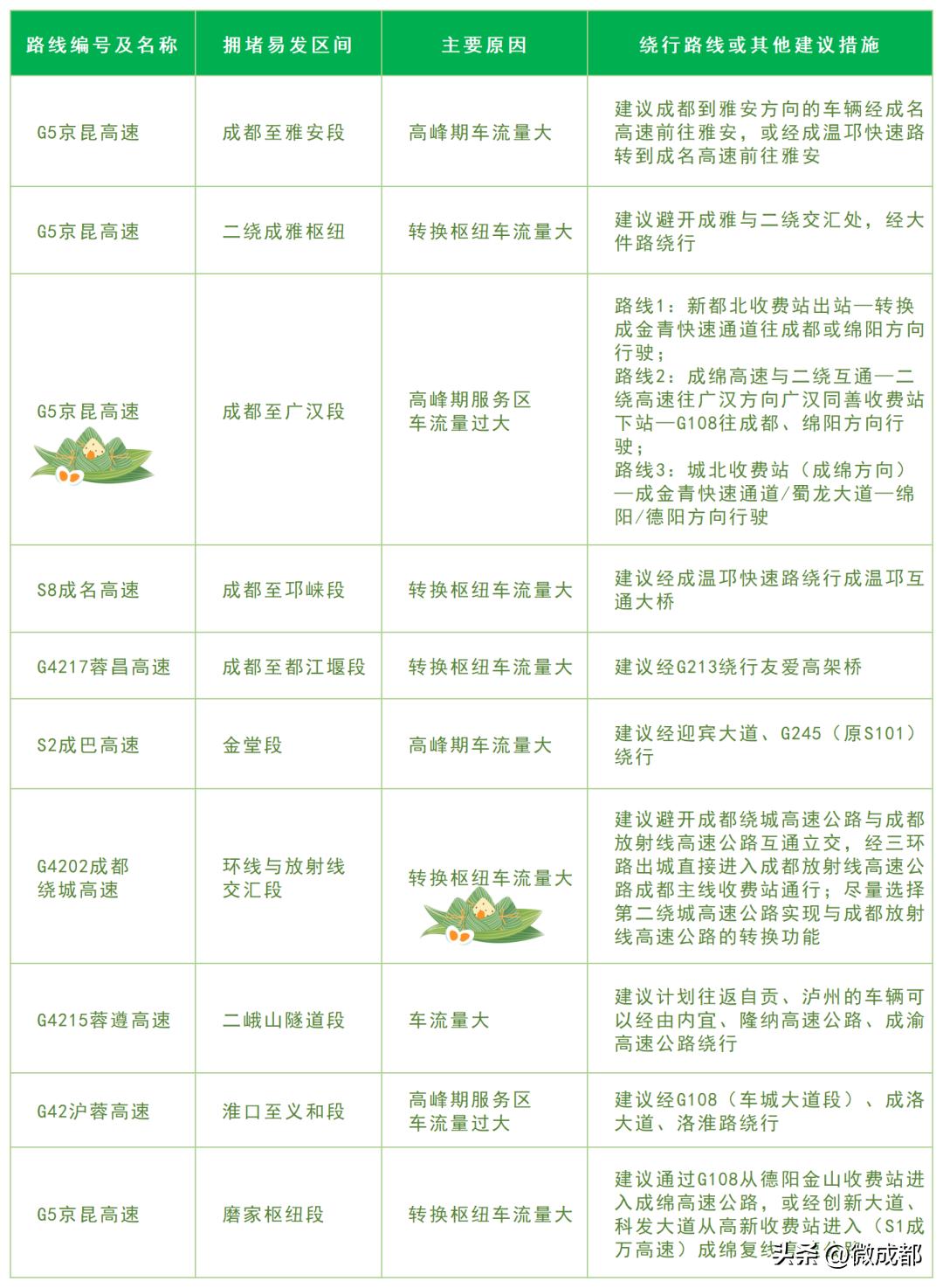 下周上班时间有变吗,注意了本周上班时间有变化