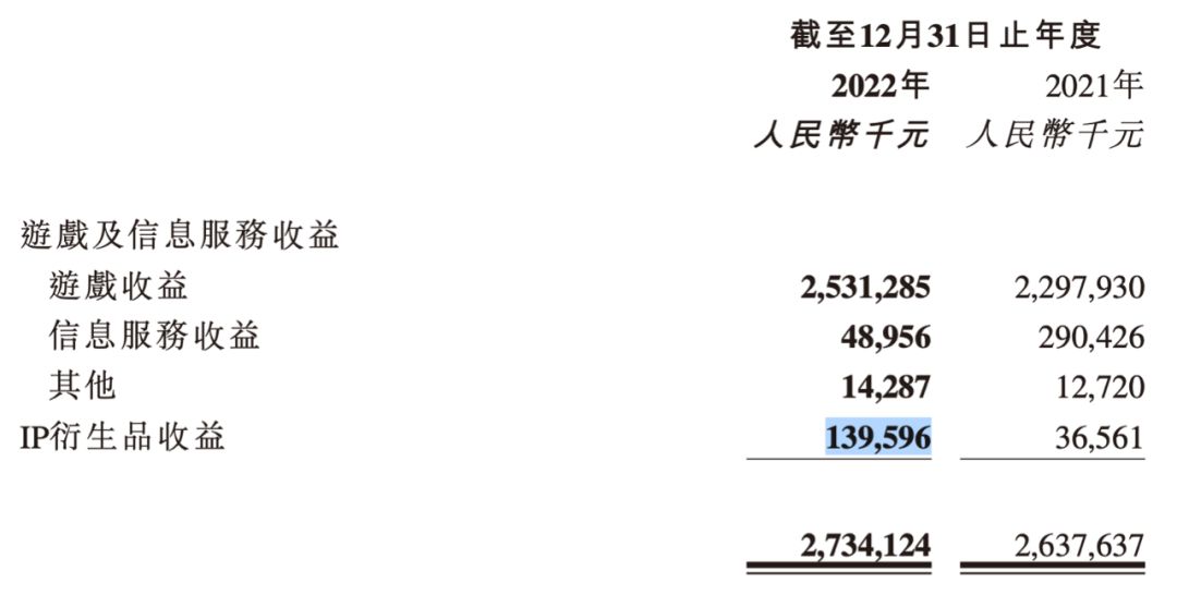 游戏手办有市场前景,游戏ip衍生品有多赚钱