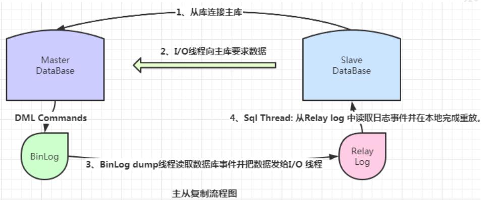 顺丰快递:请签收MySQL灵魂十连