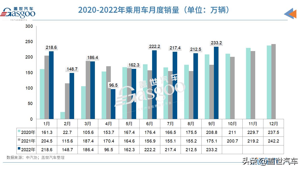 2019年1-2月新能源汽车销售量,汽车销量榜1-8月新能源汽车的占比