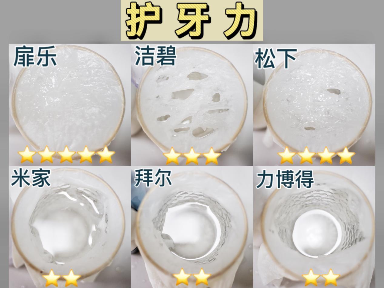 冲牙器哪款好六款高分产品总结,冲牙器测评红黑榜最新