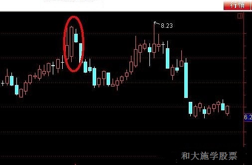 k线孕育组合形态,股票底部孕线形态图解