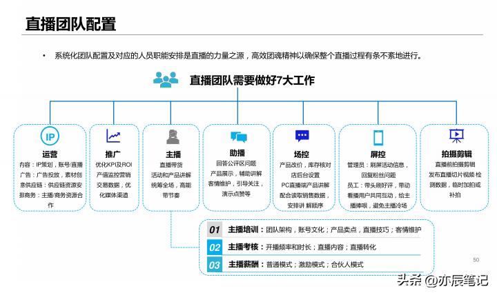 电商抖音直播活动策划书,抖音电商直播带货运营课程培训